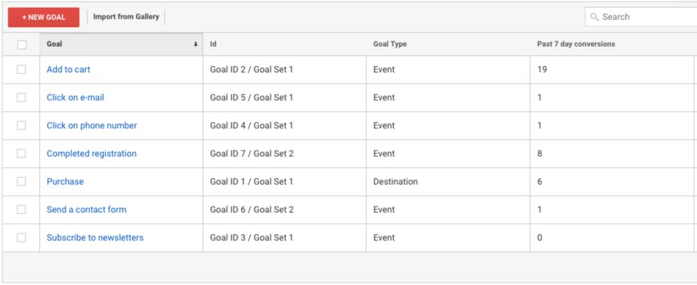 konverzie v Google Analytics